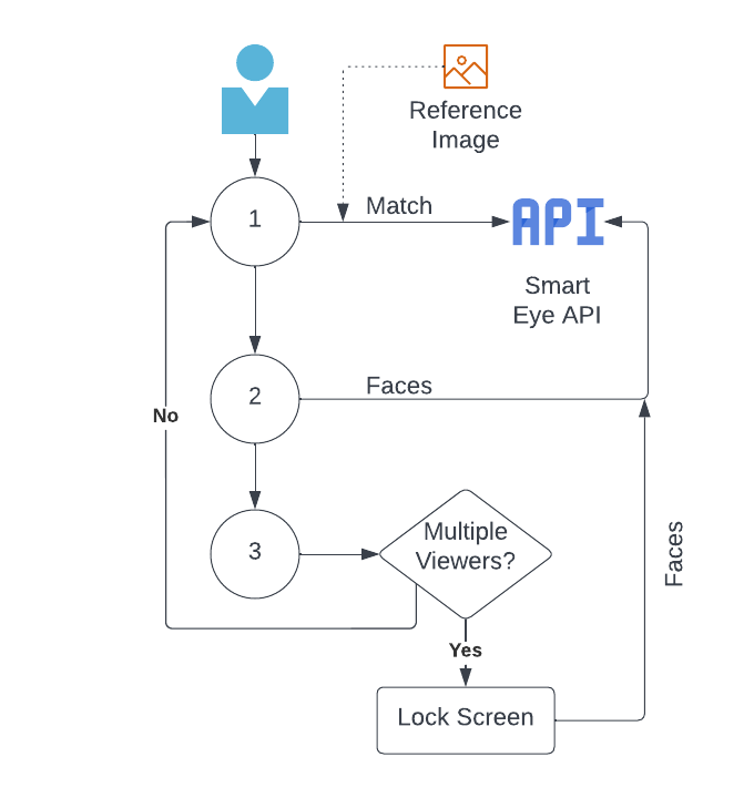 Example Image